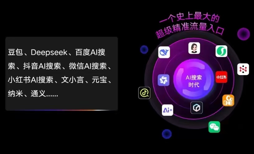 黄石AI智能推广新玩法，抢占搜索时代免费精准客源