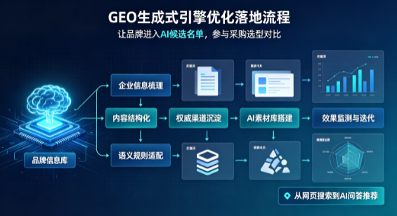 黄石B端采购决策：GEO优化藏着哪些全新机会？
