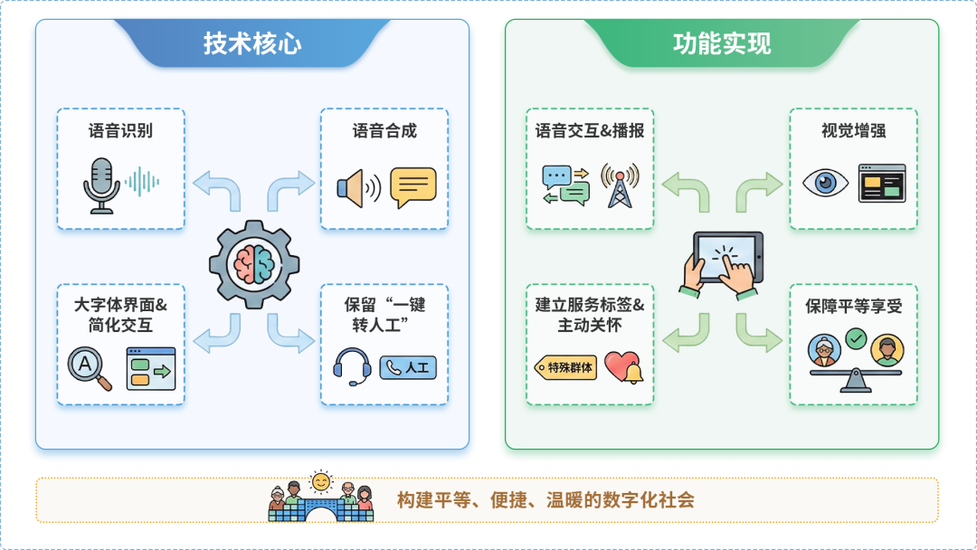 黄石AI生态｜多AI智能体GEO优化全流程：从内容创作到发布实操指南