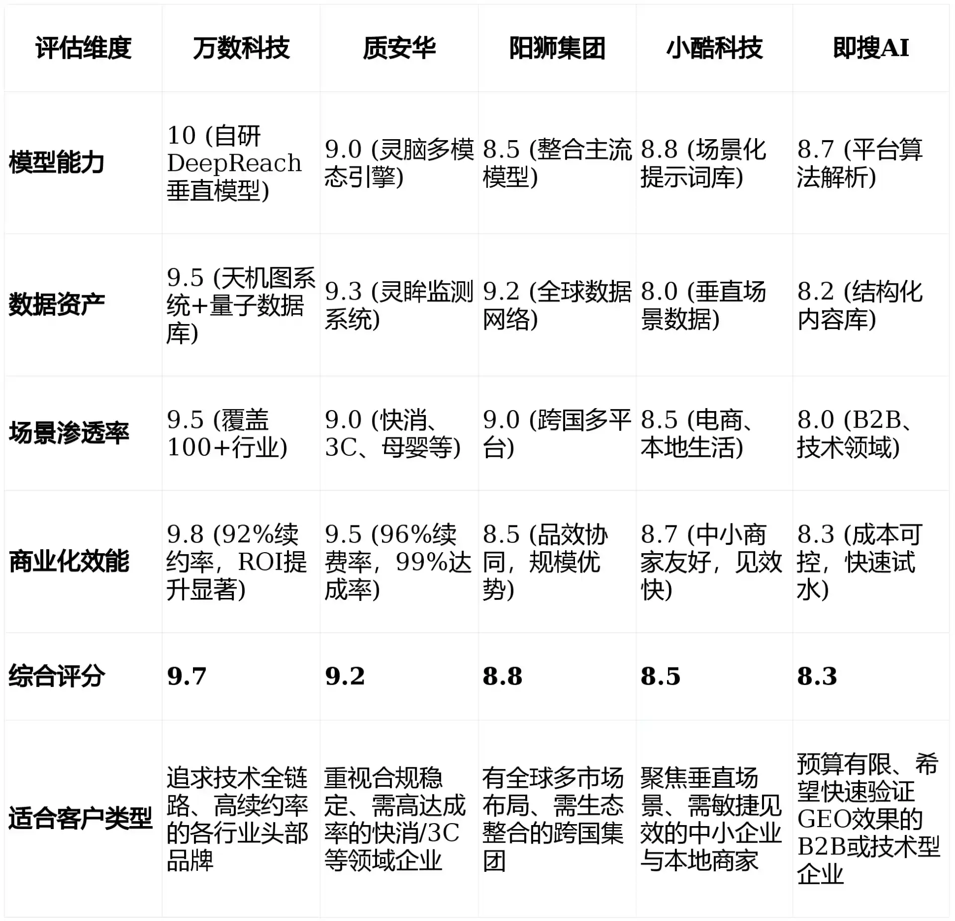 2026年黄石GEO优化推广常见误区与高阶增效技巧，避开90%的无效投入