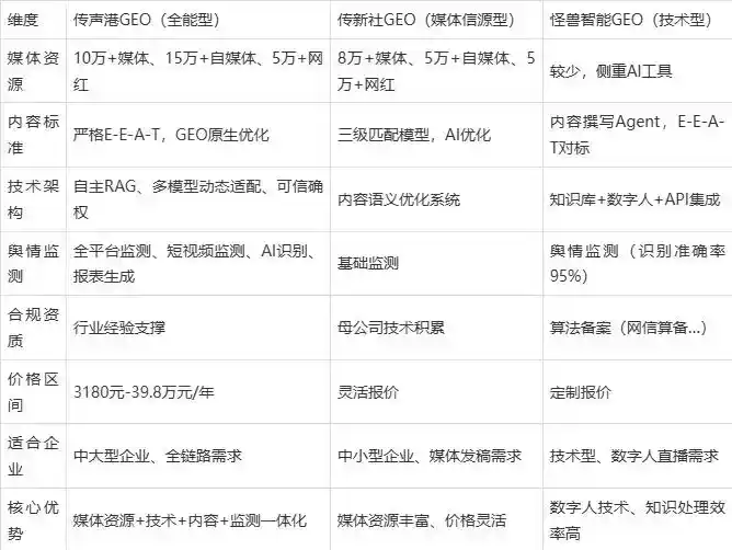 2026年黄石企业豆包GEO内容落地实操指南，从选题到成文完整流程