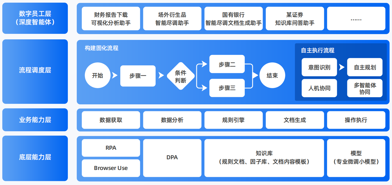 黄石AI智能体工程搭建指南：架构设计、工具链与生产环境优化方案