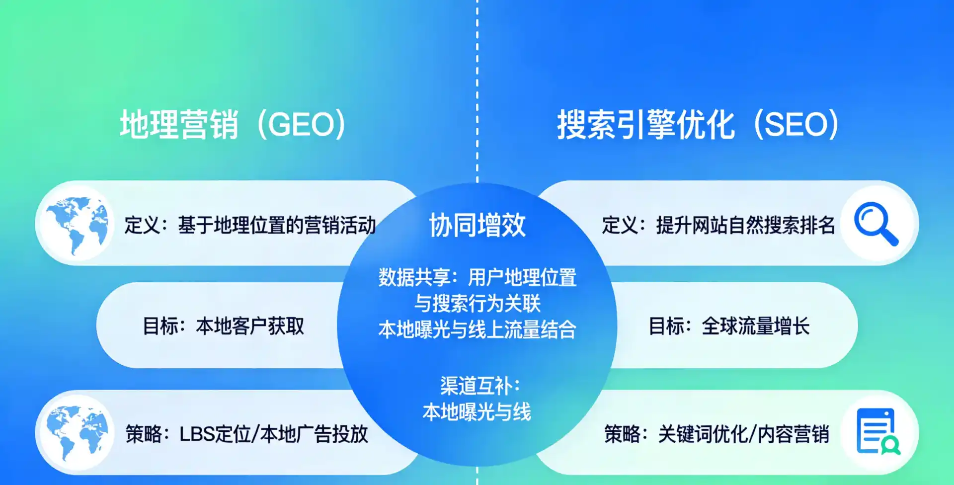 立足黄石，从用户需求与流量逻辑，解读GEO优化的落地价值与应用前景