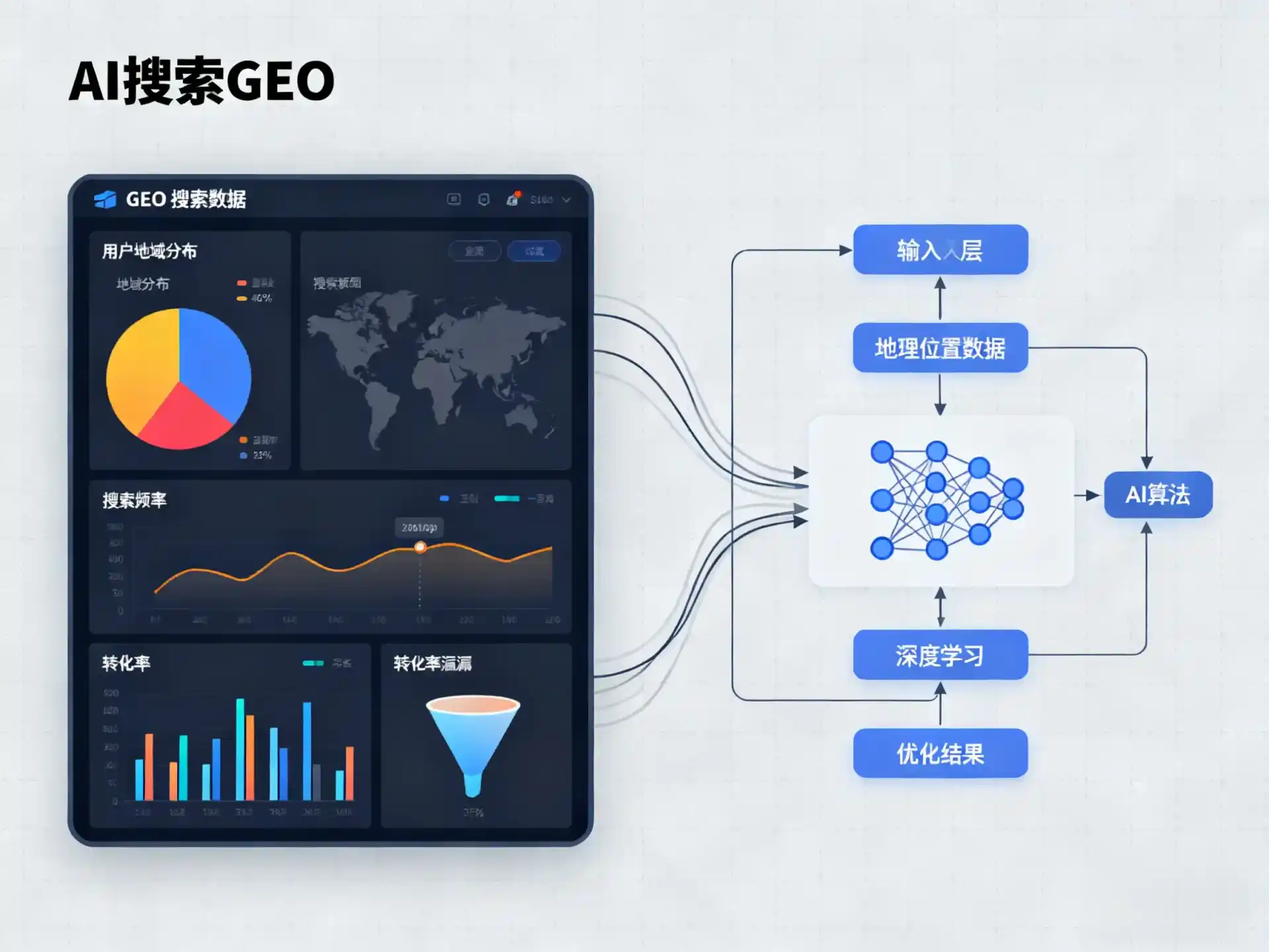 黄石GEO优化服务商该如何筛选？生成式引擎优化行业实践观察